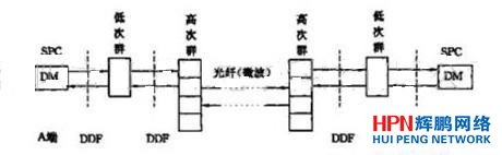 ABɽQC֮g锵(sh)ւݔϵy(tng)