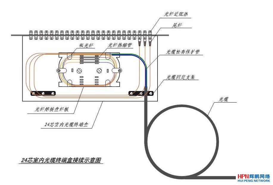 光纜終端盒接續(xù)示意圖